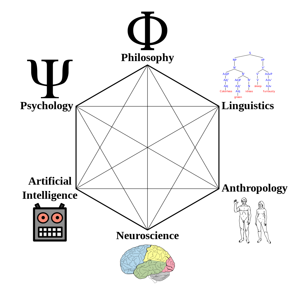 认知科学
